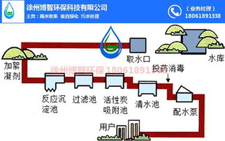 四川雨水設(shè)備 雨水設(shè)備處理 博智環(huán)保 優(yōu)質(zhì)商家